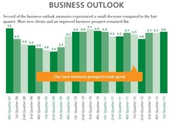 Res_4010031_MRABusinessOutlook20131st__1_